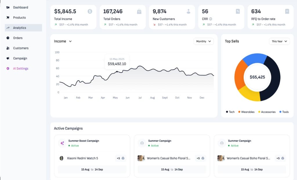 Analytics dashboard preview showing income trends, top sells, and active campaigns