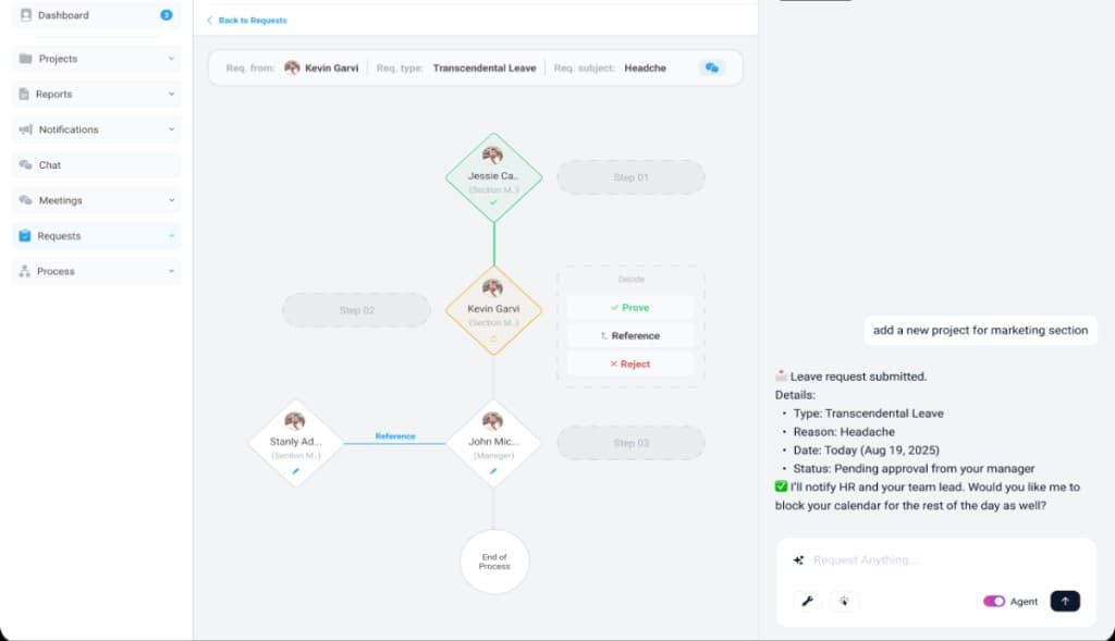Project workflow dashboard preview with request automation and assistant panel